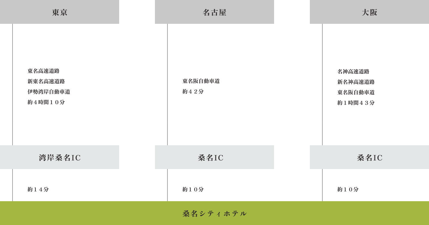 アクセスの流れ