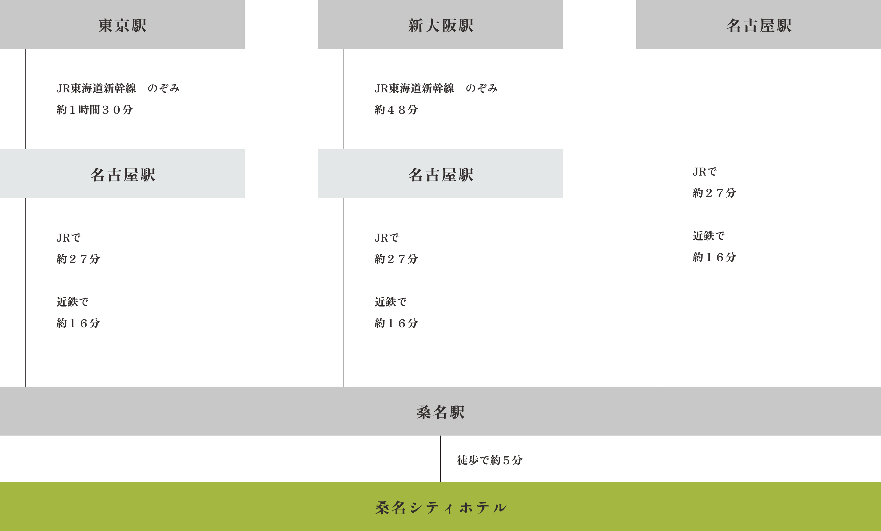 アクセスの流れ
